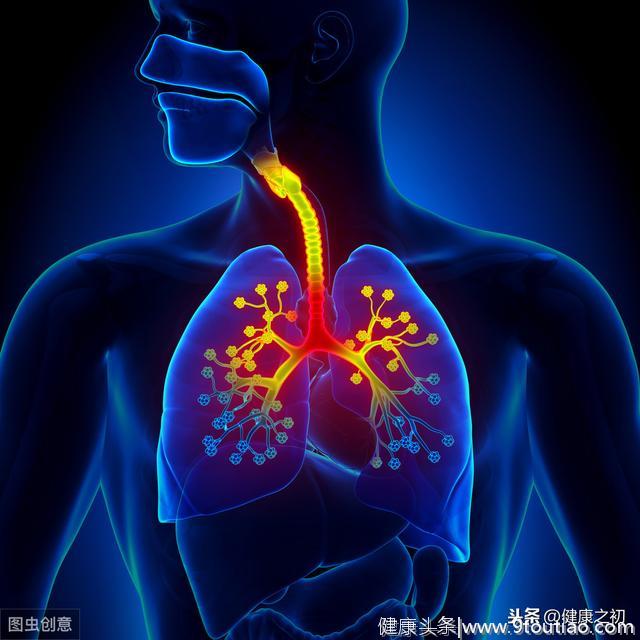 鼻窦炎患者咳嗽、气喘，以为是并发哮喘，其实是鼻窦支气管综合征