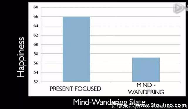 心理学研究：智者让你活在当下是有科学依据的