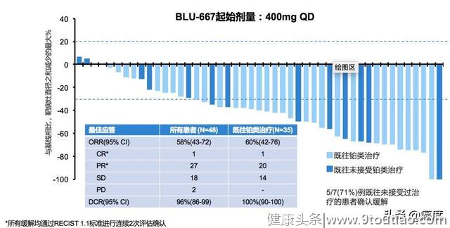 抗癌新药BLU-667国内临床试验招募患者入组啦