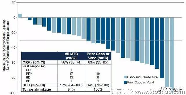 抗癌新药BLU-667国内临床试验招募患者入组啦