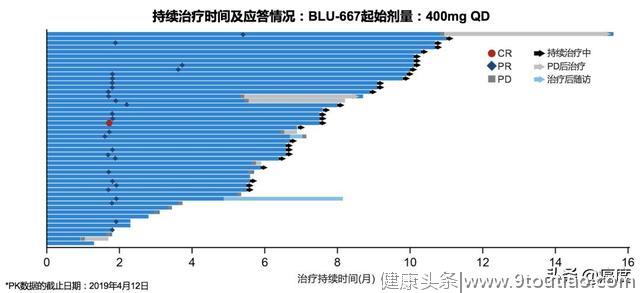 抗癌新药BLU-667国内临床试验招募患者入组啦