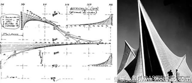 学建筑的你这几点肯定必中：失眠不是病，是生活方式