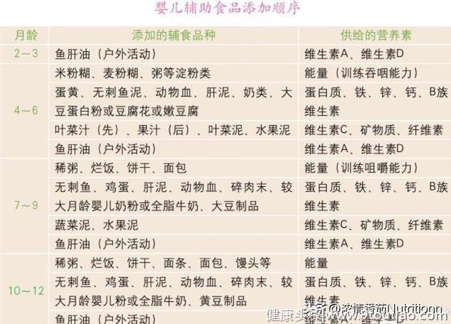 新手妈妈必备的99款辅食食谱，不同月龄的宝宝辅食赶紧安排起来