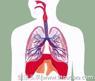 慢性阻塞性肺病（COPD）患者的康复锻炼