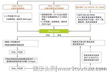 发现 | 轮值夜班会增加糖尿病风险，且约1/3糖尿病前期患者有关节炎