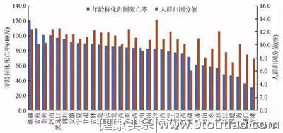 发现 | 轮值夜班会增加糖尿病风险，且约1/3糖尿病前期患者有关节炎