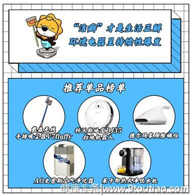 苏宁818战报：养生按摩类小家电销量增长330%