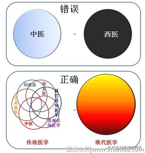 为什么中医不能和西医相提并论：从阴阳五行到望闻问切