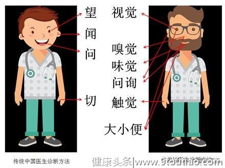 为什么中医不能和西医相提并论：从阴阳五行到望闻问切