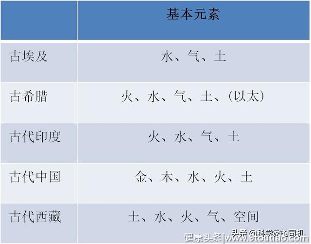 为什么中医不能和西医相提并论：从阴阳五行到望闻问切