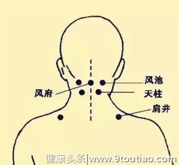 穴位图解，功效和作用！收了吧！