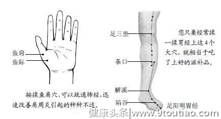 人体有2个特效穴，主治一切筋病！每天揉一揉，治好肩周炎