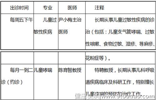 关注儿童过敏 清华长庚医院教家长识病