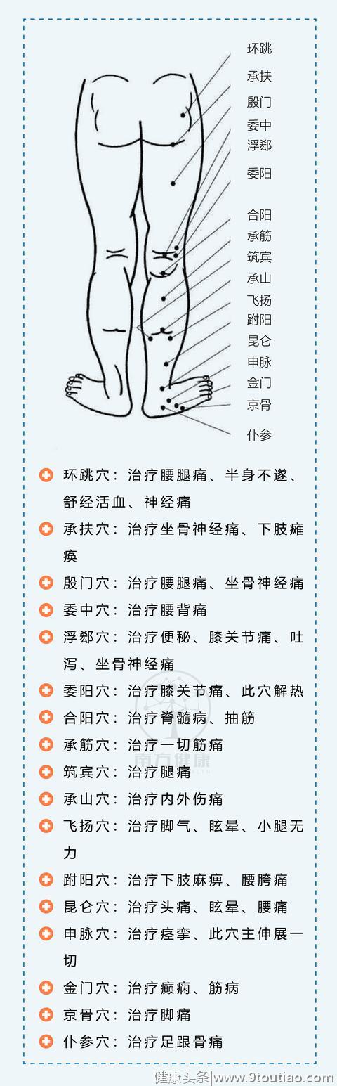 139个常见穴位集合，个个可治病！一看就会，值得收藏！