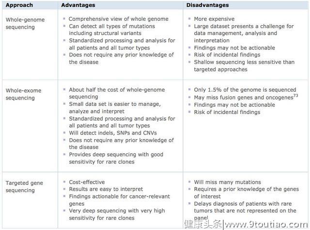癌症基因组学研究最全综述回顾