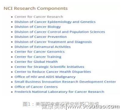 初识：全球NO.1癌症研究机构~美国国家癌症研究所