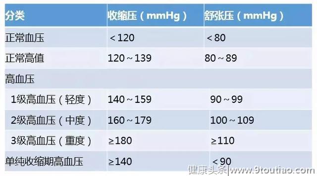 天津医科大学总医院边波主任：高血压为什么要做很多检查？