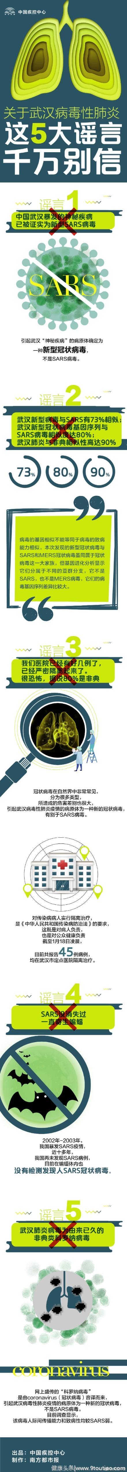 关于武汉病毒性肺炎，这5大谣言