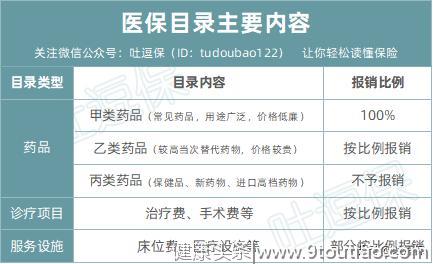 医保目录全新升级，新增17种抗癌药物