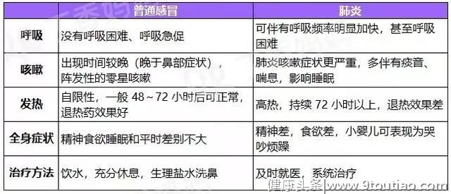 武汉肺炎，绝不简单！但也不必过于恐慌，没有想象的那么可怕