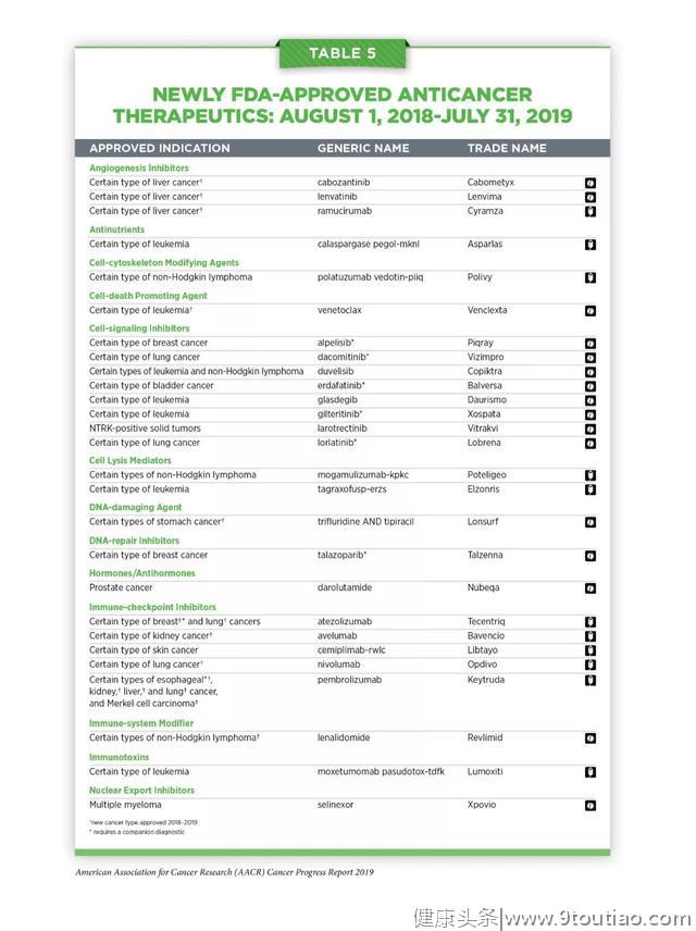 刚刚，美国癌症研究协会最新年度癌症进展报告出炉