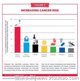 刚刚，美国癌症研究协会最新年度癌症进展报告出炉
