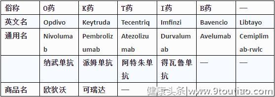 刚刚，美国癌症研究协会最新年度癌症进展报告出炉