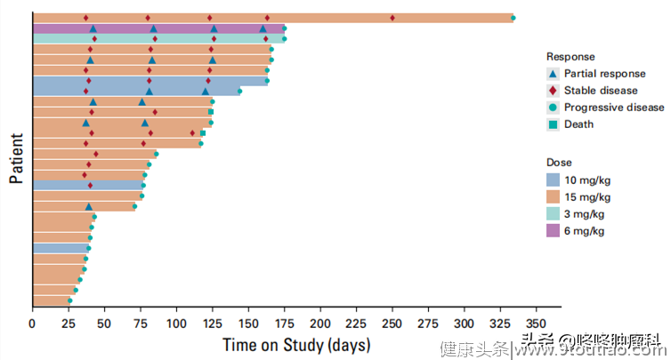 三月最耀眼的5大抗癌新药：有效率近90%