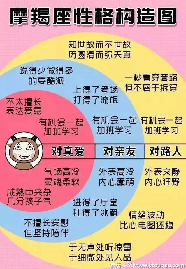 十二星座的性格构造图