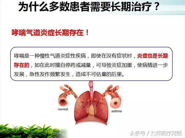 5.2 世界哮喘日：别拿哮喘当儿戏！