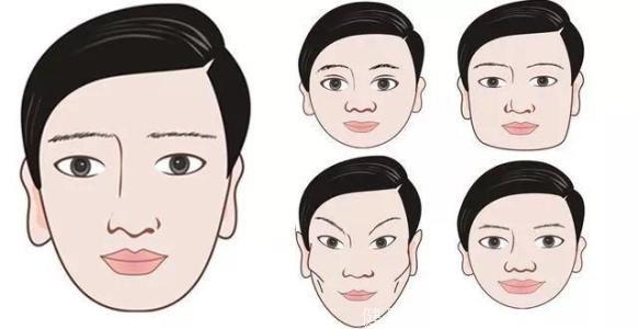 心理学家：你的脸型决定了你的性格