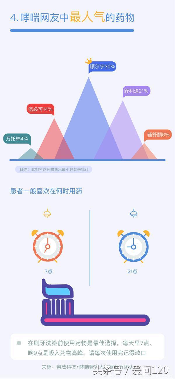 世界哮喘日：《中国哮喘管理现状白皮书》发布！