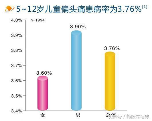 儿童偏头痛，不可忽视！