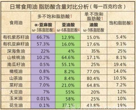 营养师推荐——高考生食谱