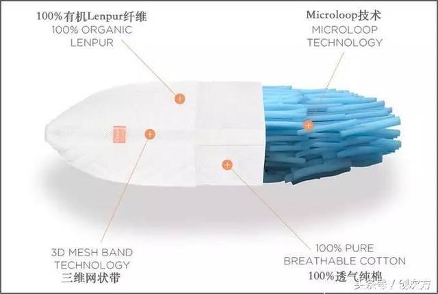 最「体贴」的枕头，才能睡出好颈椎！