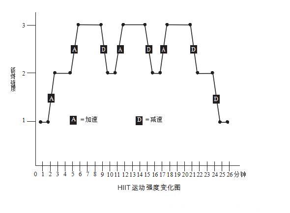 练好这个运动，减脂想失败都难！