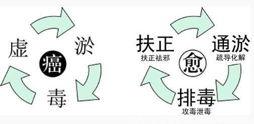 名老中医郁仁存的抗癌之路，83岁患癌12年依旧工作，精神矍铄！