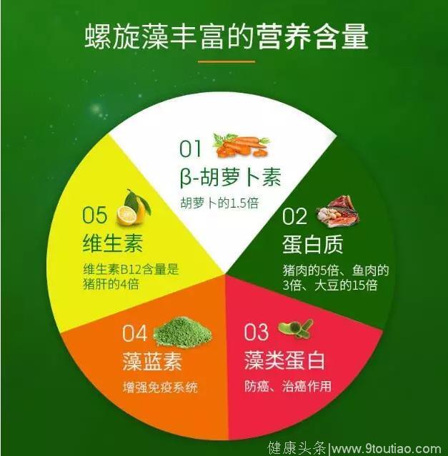 100万人共同传播 大漠金粮藻1000名癌症患者免费吃