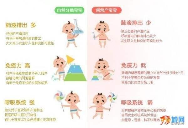 顺产宝宝和剖腹产宝宝的5大区别！