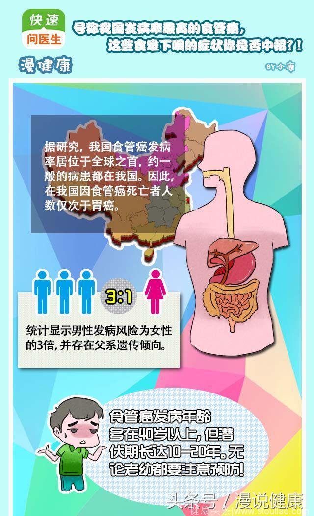 全球超一半的食管癌人群竟然在中国，原来“趁热吃”也会要人命！