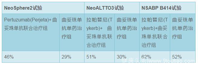 联合疗法或可克服乳腺癌靶向药耐药