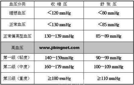 一个高血压的治愈土方，几块钱就能治好你的高血压，好用不反复