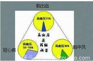 一个高血压的治愈土方，几块钱就能治好你的高血压，好用不反复