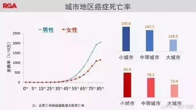 把肿瘤拴在健康生活方式的“围栏”里