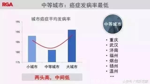 把肿瘤拴在健康生活方式的“围栏”里