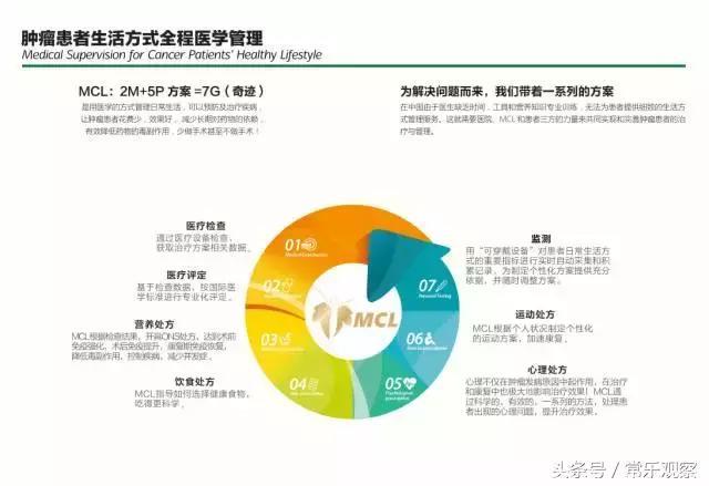 把肿瘤拴在健康生活方式的“围栏”里