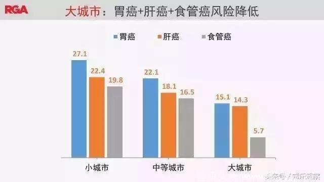 把肿瘤拴在健康生活方式的“围栏”里