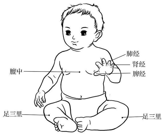 给宝宝按摩作用大，一定要牢记的小儿推拿常用组合手法