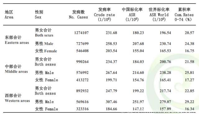 出现这16个症状，意味着你可能会患有癌症