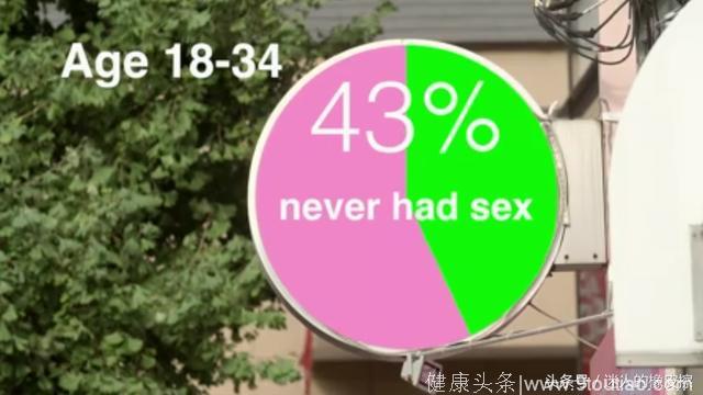 日本人说他们缺少性生活，让我们来看看他们都有哪些奇葩理由